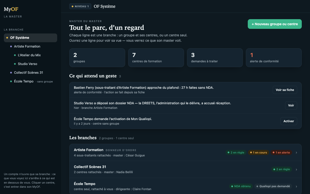 Aperçu de l'interface MyOF : la vue master de tous les centres